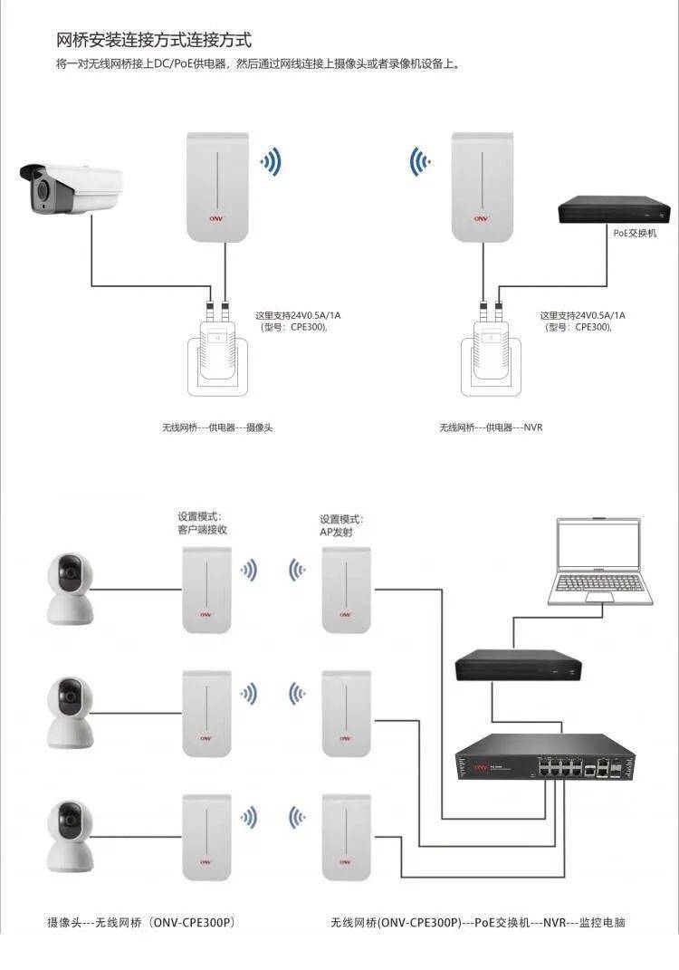 品牌資訊 | 弱電工程信號(hào)差？你的無線網(wǎng)橋選對(duì)了嗎？