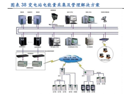 2022年東方電子研究報告 深耕智能電網(wǎng)領域，能源互聯(lián)網(wǎng)建設領先者