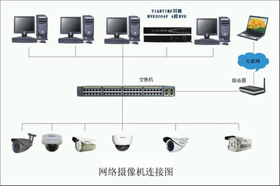 網絡攝像頭與顯示器的連接 直連可行性分析與專業銷售建議